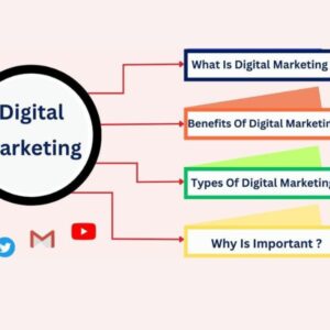 Marketing, Awards and Recognition Support